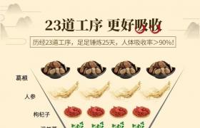 郢惢健人參鹿血糖價(jià)格，效果怎么樣！用戶反饋